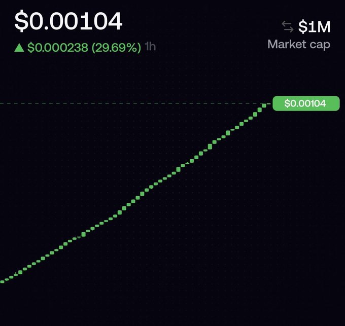 A cryptocurrency price chart displays a token at $0.00104 with a market cap of $1M, showing a steady upward trend with a 29.69% gain (+$0.000238) over 1 hour. The consistent green upward trajectory illustrated by the connected square markers visually represents the ideal "bullish candle" growth the poster is hoping for in their own holdings.