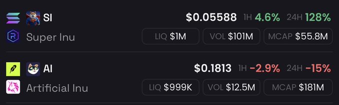 A cryptocurrency price tracker showing SI (Super Inu) at $0.05588 with 1H 4.6% and 24H 128%, and Artificial Inu (AI) at $0.1813 with 1H -2.9% and 24H -15%.