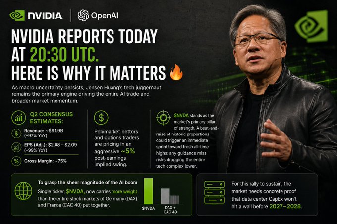An informational graphic titled 'NVIDIA REPORTS TODAY AT 20:30 UTC. HERE IS WHY IT MATTERS' featuring Jensen Huang, discussing Q2 consensus estimates of ~$91.9B revenue and SNVDA's role in the AI trade.