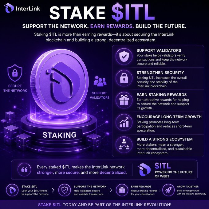 Promotional graphic for InterLink's 'STAKE $ITL' program, highlighting benefits like supporting validators, strengthening security, earning rewards, encouraging long-term growth, and building a strong ecosystem.