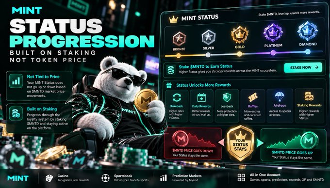 An infographic for 'MINT Status Progression' featuring a cool bear mascot, outlining reward tiers from Bronze to Diamond based on staking $MNT tokens.