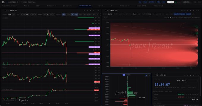 Trading platform dashboard for "BACKTEST" showing BTC USDS price charts and trade execution data with a red-tinted interface.