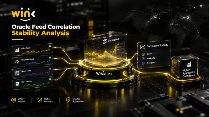A digital infographic titled 'WINK Oracle Feed Correlation Stability Analysis' displays data feeds (Price, Weather, News, DeFi Metrics) connecting to a central holographic platform, highlighting correlation stability statuses and higher aggregation confidence.