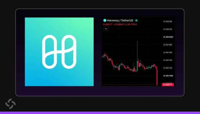 A crypto chart showing "Harmony / TetherUS" with a price drop to 0.00077, displaying a -34.75% change over a 24-hour period.