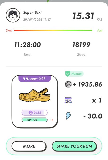 A fitness tracking app shows a completed 15.31 KM run by user Super_Taxi, completed on 29/07/2026 at 19:47, taking 11:28:00 and earning 18,199 steps and 1,935.86 coins for a 'Jogger Lv29' achievement.