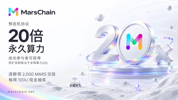 A promotional banner for MarsChain featuring Chinese text advertising '20倍' (20x) perpetual computing power and a 2,000 MARS airdrop, set against a lunar landscape with a Mars rover and a large 3D '20x' graphic.