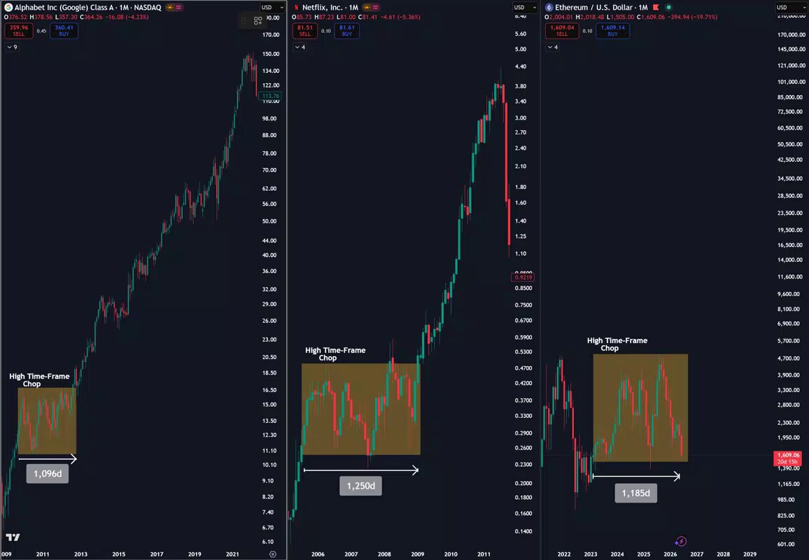 The image shows a close-up view of three stock charts displaying the price movements of Bitcoin, Ethereum, and Netflix over time against a dark background. The charts show a significant rise in value for all three assets since the beginning of the year. This could indicate an upward trend or bullish market conditions.