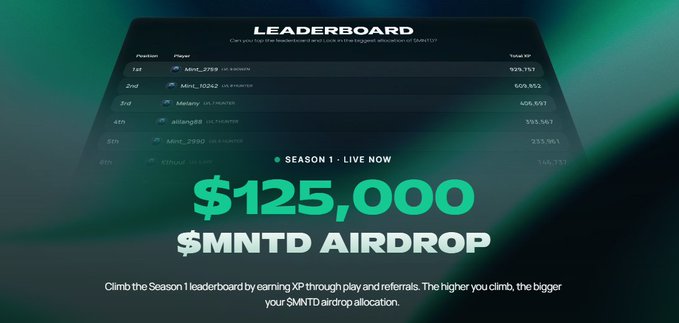 A leaderboard promotional image advertises a '$125,000 $MNTD AIRDROP' for Season 1, showing top XP earners and instructing players to climb the leaderboard through play and referrals for a bigger airdrop allocation.