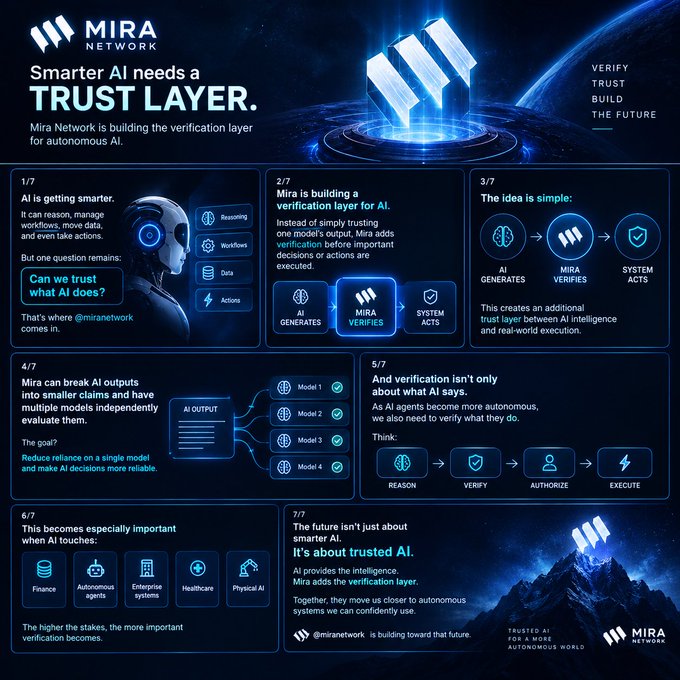 An infographic for 'Mira Network' explaining their trust layer for autonomous AI, showing a 7-step breakdown of how AI generates, Mira verifies, and systems act, along with applications in finance and healthcare.