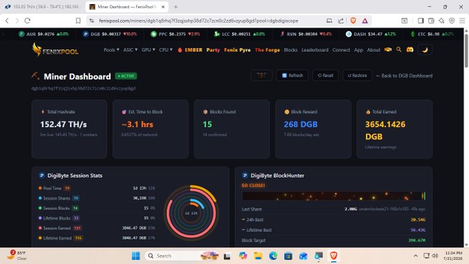 A screenshot of the 'Miner Dashboard' on the FENIXPOOL website showing active mining stats, including a hashrate of 152.47 TH/s, 268 DGB block rewards, and 3654.1426 DGB total earned.
