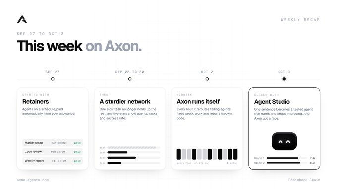 A 'This week on Axon' summary graphic covering Sept 27 to Oct 3, with four cards titled 'Retainers', 'A sturdier network', 'Axon runs itself', and 'Agent Studio', branded by 'Hobbinhood Chain'.