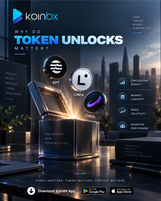A promotional graphic by KoinBX titled "Why Do Token Unlocks Matter?" features an open treasure chest glowing with light alongside three floating tokens labeled "APT," "LINEA," and "CHEEL," set against a city skyline. The image highlights key factors like circulating supply, market liquidity, price volatility, and investor positioning, visually representing the upcoming $325.6M token unlocks mentioned in the accompanying post, including the scheduled releases for LINEA (960.13M tokens), APT (11.31M tokens), and CHEEL (6.42M tokens).