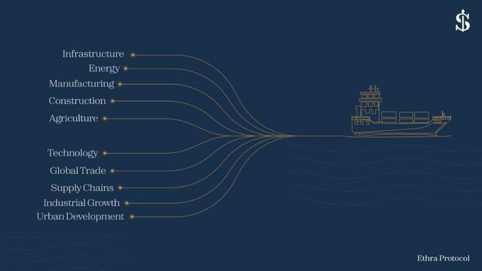 Infographic titled 'Ethra Protocol' on a dark blue background, showing various sectors (Infrastructure, Energy, Manufacturing, Construction, Agriculture, Technology, Global Trade, Supply Chains, Industrial Growth, Urban Development) connecting via lines to a cargo ship illustration.