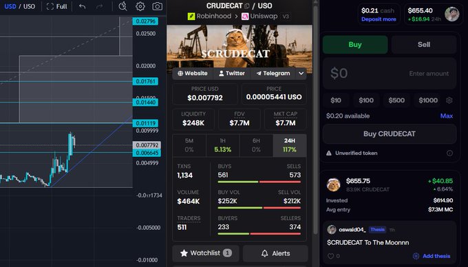 A cryptocurrency trading interface showing the CRUDE/USO token with a chart on the left and market stats, including a price of $0.007792 and a $7.7M market cap.