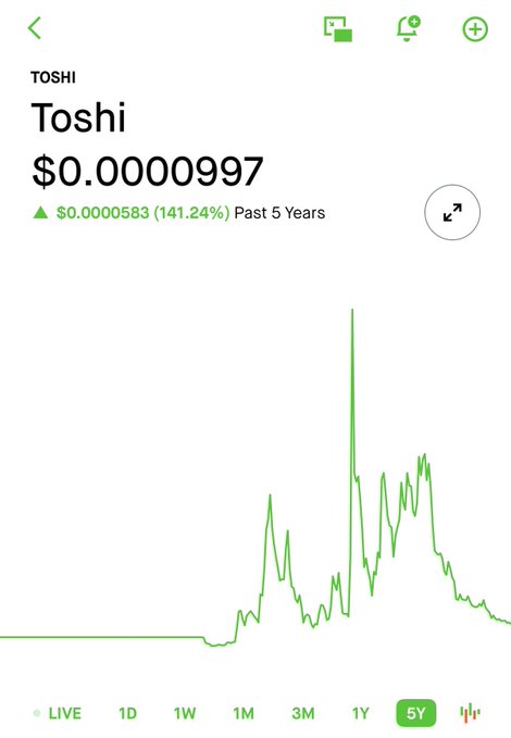 A Robinhood chart shows Toshi (TOSHI) priced at $0.0000997, up $0.0000583 (141.24%) over the past 5 years, reflecting a dramatic long-term surge that the poster celebrates as a hopeful sign.