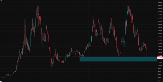 The image features a chart with a blue line that shows the price of Bitcoin over time, indicating its value has been increasing. The chart spans from January 1st to December 31st, suggesting that the data was collected during this period. The title of the image reads "ETH Almost 4 months later. Imagine not doing it." This implies that the price of Bitcoin is expected to continue rising in the future, and it might be a good idea for investors to consider purchasing Bitcoins at this time.