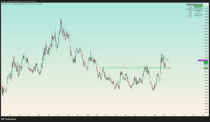 A TradingView financial chart shows the price history of "Russell 2000 Small Cap Index EOD (RTY1!)" featuring a candlestick graph with technical analysis lines drawn across the price movements.