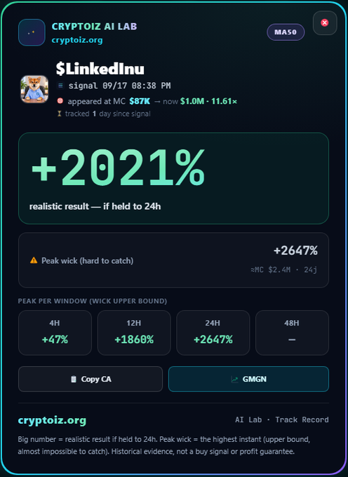 A screenshot from CRYPTOIZ AI LAB showing a trading signal for '$LinkedInu' with a +2021% realistic result, having appeared at MC $87K and now at $1.0M, with various peak performance metrics displayed.