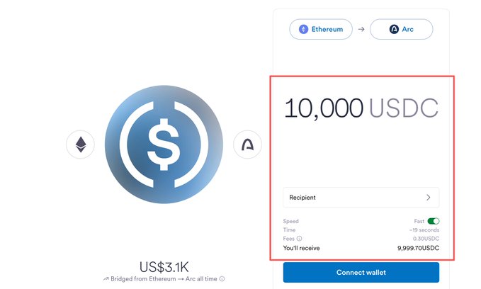 A cryptocurrency bridge interface showing a transfer of 10,000 USDC from Ethereum to Arc, with a fee of 0.30 USDC and the user to receive 9,999.70 USDC.