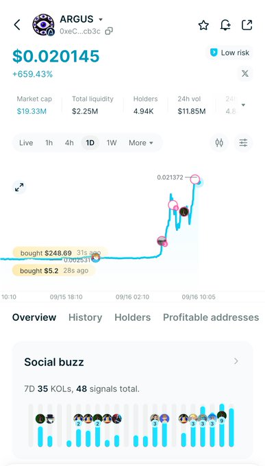 A mobile screenshot of a token page for ARGUS showing a price of $0.020145 with a +659.43% surge, $19.33M market cap, and a sharp price spike visible on the 1D chart, illustrating the type of early "runner" trade the post advises being prepared to catch rather than chase on the Arc mainnet.