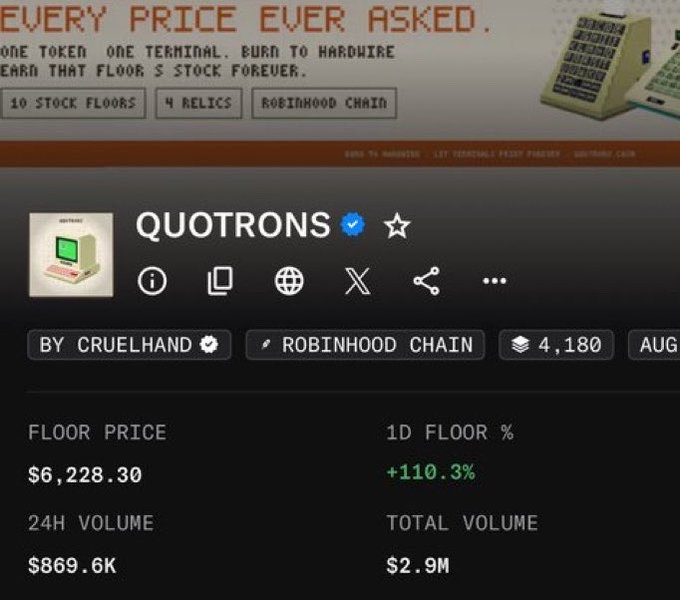 The image shows an NFT collection page for "QUOTRONS" by Cruelhand on the Robinhood Chain, featuring a vintage computer terminal with stats including a floor price of $6,228.30 (+110.3% in 1D) and 24H volume of $869.6K.

The post's reference to "selling too early" likely alludes to the massive 110.3% daily price surge, suggesting those who sold their QUOTRONS before the pump missed out on significant gains.