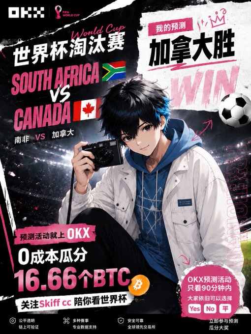 OKX promotional poster featuring an anime-style character with a camera, advertising a FIFA World Cup prediction event for the South Africa vs Canada knockout match with a 16.66 BTC prize pool split among participants. The poster highlights that "加拿大胜" (Canada wins) is the user's prediction and notes that the contest only considers the first 90 minutes with draw betting available.
