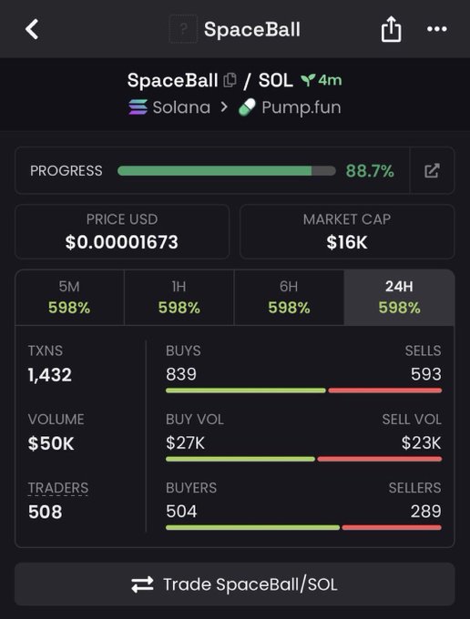 The image shows a screenshot of a trading app that displays information about spaceball trading, specifically related to solana. The app's screen includes a progress bar for $3697 and other relevant data. It seems to be a conversation between two people discussing spaceball or another similar digital currency, such as bitcoin or altcoin. The image is focused on the progressbar and possibly additional information about trading platforms like Solana.