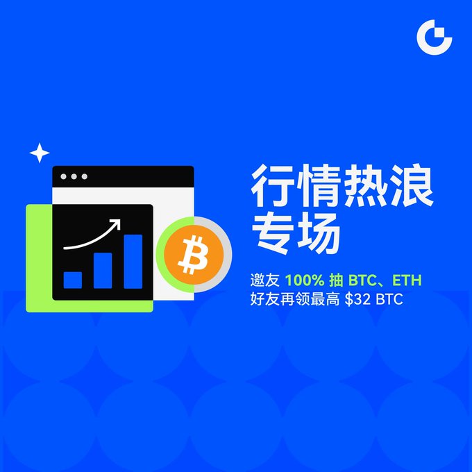 A blue promotional graphic featuring a chart illustration and Bitcoin logo, with Chinese text '行情热浪专场' (Market Hot Wave Special) advertising 100% BTC and ETH giveaway opportunities.