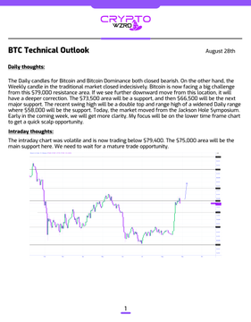 A 'BTC Technical Outlook' newsletter dated August 28th discusses Bitcoin's market rejection, with sections for 'Daily Thoughts' and 'Intraday Thoughts' alongside a price chart.