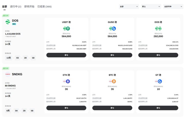 The image displays a cryptocurrency staking interface showing two Launchpool categories: a DOS pool offering up to 1,410,000 DOS rewards with 14 days duration, and a SNDKG pool offering 80 SNDKG rewards also over 14 days, featuring multiple sub-pools including USDT, GUSD, EOS, ETH, BTC, and GT staking options with varying APYs (3.48% to 5.91%) and individual reward caps. This aligns with the post's discussion of Gate.io Launchpools as a low-effort way to earn passive income by staking idle assets.