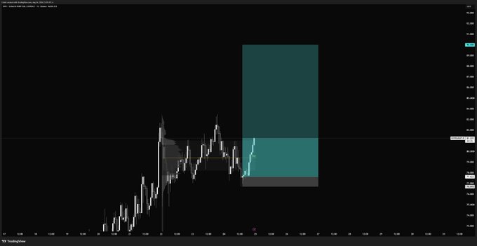 A TradingView candlestick chart of $HYPE is shown on a 30-minute timeframe, featuring a projected long position with a teal-colored take-profit zone extending upward to roughly $89–$90, matching the trader's bullish outlook and target.