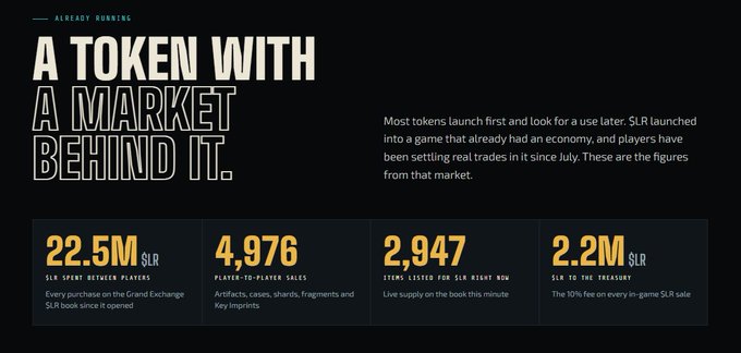A marketing graphic titled "A TOKEN WITH A MARKET BEHIND IT" highlighting statistics for the SLR token: 22.5M SLR spent, 4,976 player-to-player sales, 2,947 items listed, and 2.2M SLR to treasury, noting the economy has been running since July.