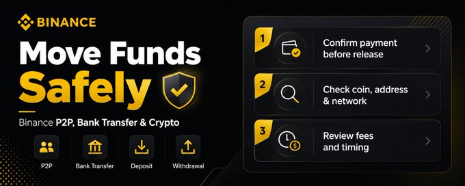 The image is a Binance promotional graphic titled "Move Funds Safely" highlighting P2P, Bank Transfer, Deposit, and Withdrawal options, alongside a three-step safety checklist: (1) Confirm payment before release, (2) Check coin, address & network, and (3) Review fees and timing. It visually reinforces the post's emphasis on taking extra care during fund transfers, particularly reminding P2P users to only release crypto once payment is confirmed.