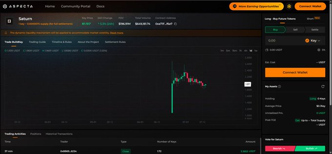 Screenshot of the Aspecta trading platform showing a Saturn token (USDT) chart with a candlestick graph, a Trade Builder, and options to Switch or Burn USDT.
