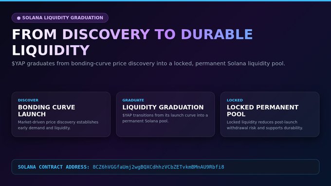 A digital graphic titled 'FROM DISCOVERY TO DURABLE LIQUIDITY' about 'SOLANA LIQUIDITY GRADUATION' with sections for 'BONDING CURVE LAUNCH', 'LIQUIDITY GRADUATION', and 'LOCKED PERMANENT POOL', displaying a Solana contract address.