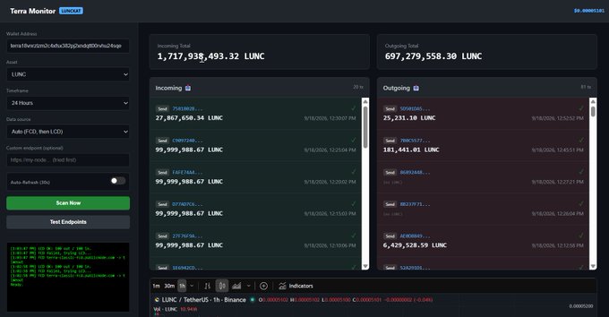 A dashboard for 'Terra Monitor' (LUNC) showing an incoming total of 1,717,938,493.32 LUNC and outgoing total of 697,279,558.30 LUNC.