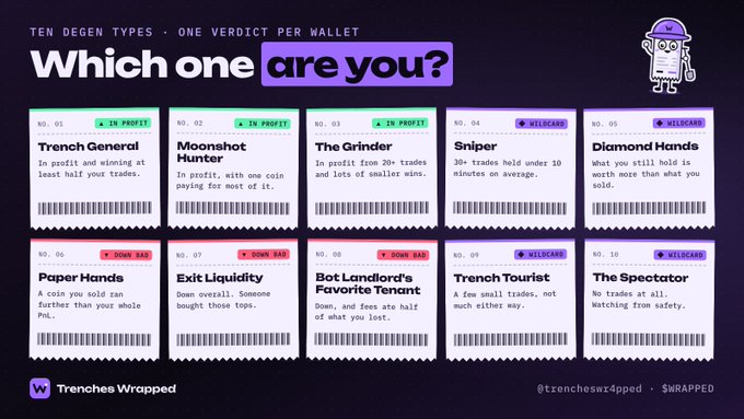 An infographic titled "TEN DEGEN TYPES - ONE VERDICT PER WALLET" lists ten crypto trading archetypes (Trench General, Moonshot Hunter, Grinder, Sniper, Diamond Hands, Paper Hands, Exit Liquidity, Bot Landlord's Favorite Tenant, Trench Tourist, The Spectator) with labels like "IN PROFIT", "DOWN BAD", and "WILDCARD" from Trenches Wrapped.