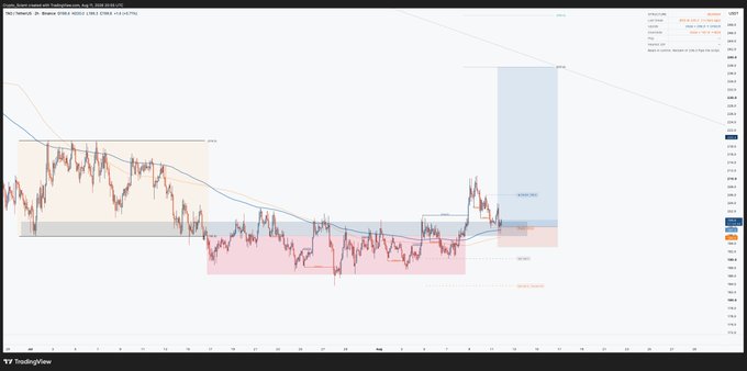 A TradingView chart displays Bittensor (TAO/USDT) on a 2-hour timeframe, illustrating an 8RR AMD setup with a clean trend, bullish flip after two months, and reclaimed accumulation lows, annotated with a target near $476.
