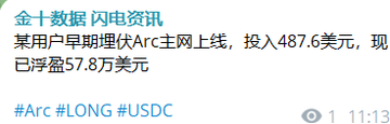 Chinese text post about 金十数据 flash news stating that a user bet on Arc mainnet launch with 487.6 dollars invested, now profitable at 57.8 dollars, tagged with #Arc #LONG #USDC.