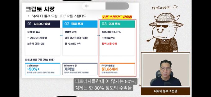 A Korean-language crypto market analysis screen titled '크립토 시장' (Crypto Market) showing USDC discount, market cap data, and Coinbase (-50%) and Binance contracts, accompanied by a 'Professor Jo' cartoon avatar and a live presenter in the bottom corner.