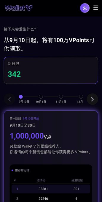 A screenshot of a dark-themed app interface titled 'Wallet' in Chinese, announcing 1,000,000 VPoints available from September 10th to 30th, with a leaderboard showing invitation codes.