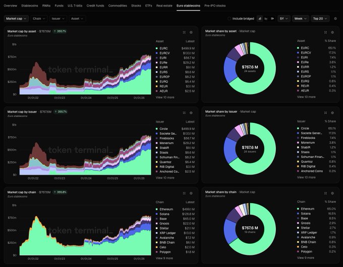 The focus of the image appears to be a screenshot of a graph or chart, possibly providing insights into the cryptocurrency market or stock trading. It's important that you pay attention to the details provided by the caption above this image, as it may provide additional context for understanding what is seen in the screenshot. The caption states "All on $ETH". This could refer to a specific cryptocurrency like Bitcoin, Etherium, Ripple, Litecoin, or Dash, among others. However, without more information about the screenshot itself and its content, it's not possible to provide a definitive answer regarding which particular cryptocurrency is being referred to in this context.
