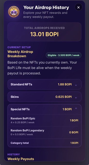A digital "Airdrop History" dashboard displaying a total of 13.01 BOPI received, with a current weekly airdrop breakdown showing 1.88 BOPI from Standard NFTs, 0.625 BOPI from Skins, and 1 BOPI from Special NFTs (Random BoPi Epic), making the user eligible for 3.505 BOPI per week. The interface showcases the improved BOPI airdrop overview feature, allowing users to clearly track their rewards and see projected weekly payouts based on their owned NFTs.