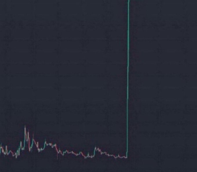 A financial chart shows a flat baseline with low volatility that suddenly spikes into a dramatic vertical surge reaching the top of the frame, visually representing the "1000x" moon shot crypto traders are hunting for. The image plays into the post's call for altcoin tickers by symbolizing the parabolic breakout everyone in the thread is chasing.