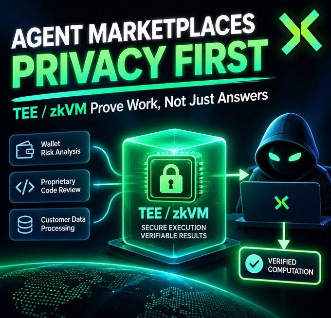 A promotional graphic for 'AGENT MARKETPLACES PRIVACY FIRST' advertising TEE/zkVM technology for secure execution, featuring use cases like Wallet Risk Analysis, Proprietary Code Review, and Customer Data Processing.