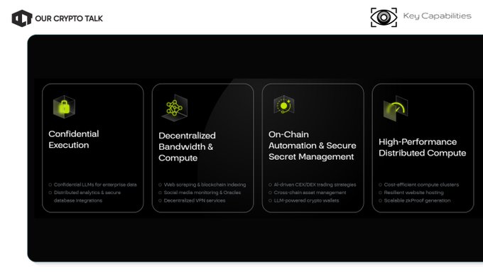 A slide titled 'Key Capabilities' outlines four features of the Acurast project: Confidential Execution, Decentralized Bandwidth & Compute, On-Chain Automation, and High-Performance Distributed Compute.