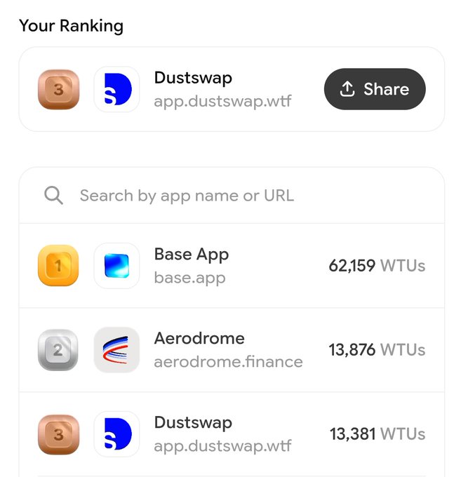 The image shows a phone screen displaying information about several apps, including "Base App" as one of them. The app has a high rating among users, with 18K daily transacting users and being held the #1 app by the Base chain leaderboard for two weeks. The user's name is also displayed in the top left corner of the image.