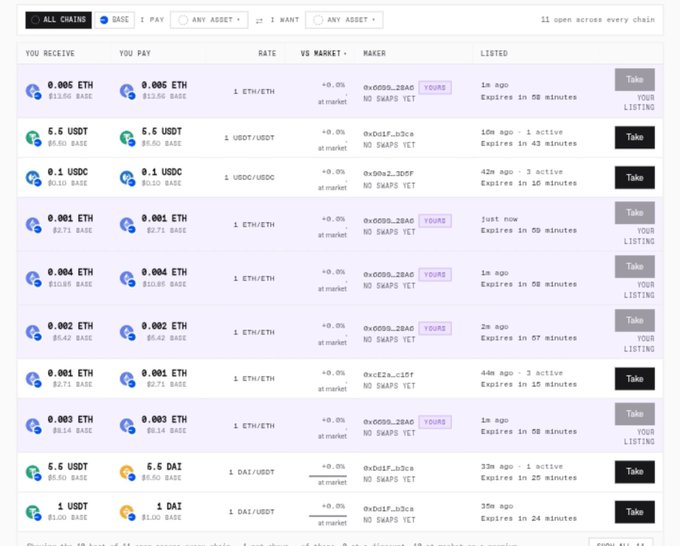 A screenshot of a peer-to-peer cryptocurrency trading interface on the OpenSea Pro platform, showing open offers for ETH in exchange for USDT, USDC, and DAI across different chains.