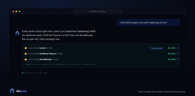 Screenshot of an AI chatbot interface called 'Arclens' answering the question 'what DeFi projects are worth exploring on Arc?' by mentioning Lunex, UniFlow Finance, and ArcadeSwap, with paid Lens AI citations.