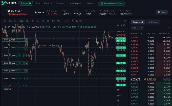 A cryptocurrency trading interface on Vanta showing the XAU (Gold) trading pair PERP_XAU_USDC at $4,377.63 with candlestick charts, order book data, and market statistics including 24h change and volume.